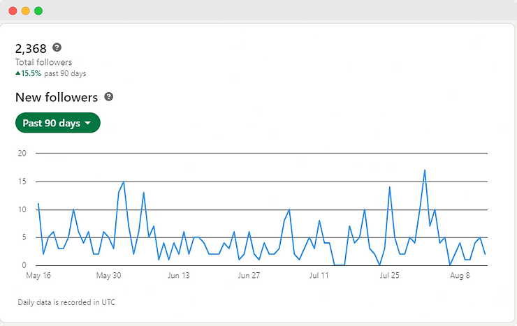 Followers Growth